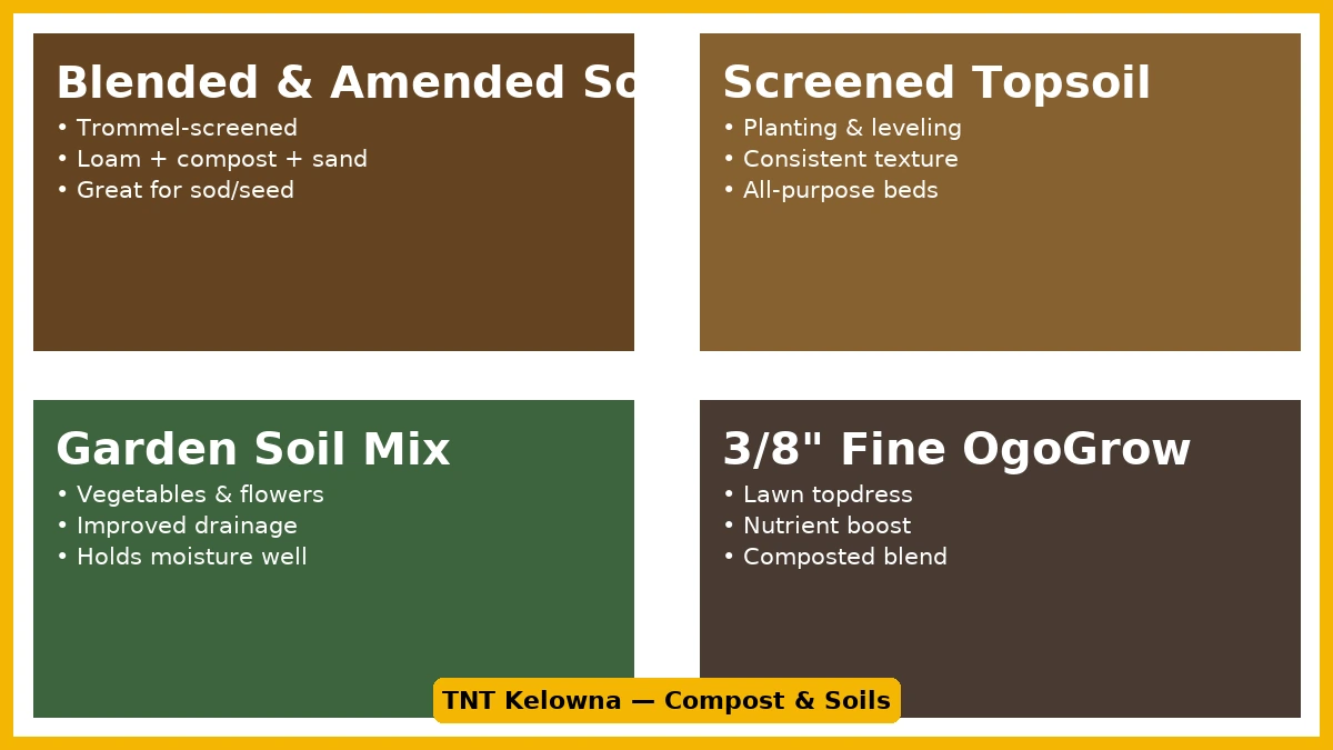 Compost & soils options—Blended & Amended Soil, Screened Topsoil, Garden Soil Mix, and 3/8″ Fine OgoGrow (comparison collage).