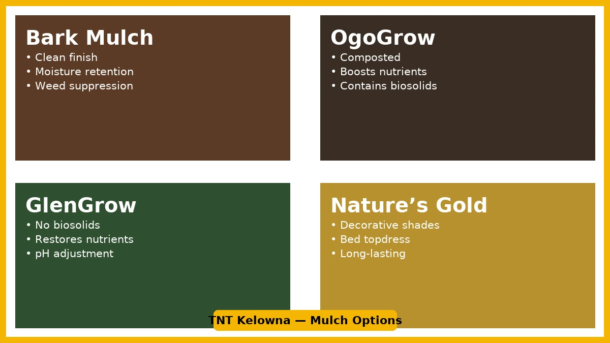 Mulch options—Bark mulch, OgoGrow, GlenGrow and Nature’s Gold (comparison collage).